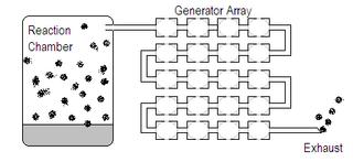 Diagram of a Pressure Generator Array