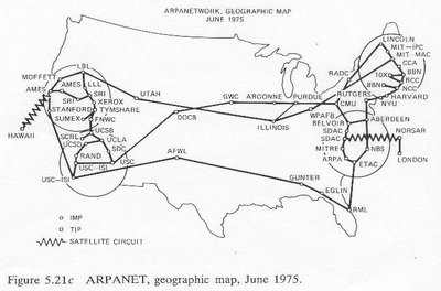 ARPANET geographic map in June, 1975, showing U.S. connections and satellite links to Hawaii and London, is from a book by Leonard Kleinrock 'Queuing Systems, Vol. II: Computer Applications,' 1976, p. 309