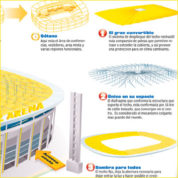 Commerzbank Arena - Dibujando por Dinero - Oliver Leon