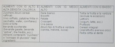 Sport - Alimentazione: ALIMENTAZIONE - 2.Perchè Si Ingrassa (Indice ...