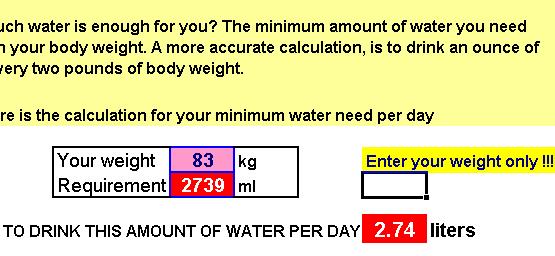 on being a human: Water consumption calculator