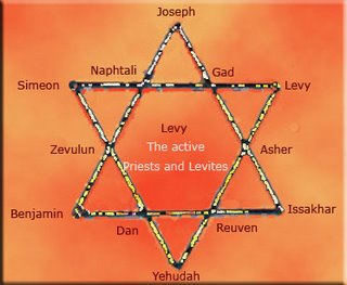 The  Formation  Of  Israel tribes Magen David
