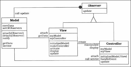 Actualizacion-A2006: Patron MVC