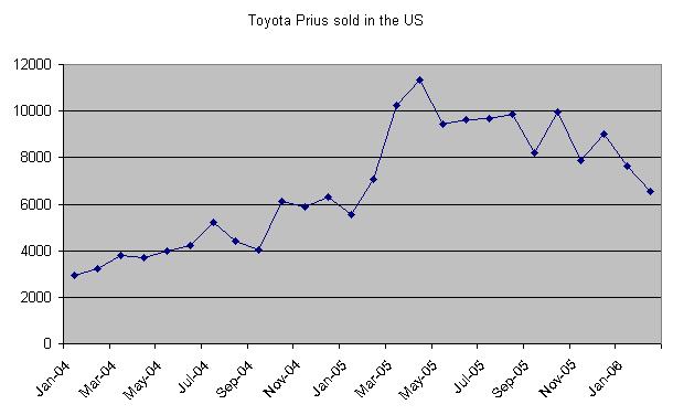 sales-of-hybrid-cars-increase-in-february-hybrid-car-review