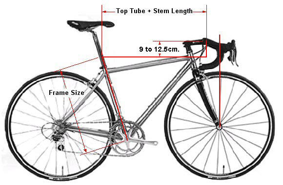 Dave Moulton's Bike Blog A Different Thought on Frame Sizing