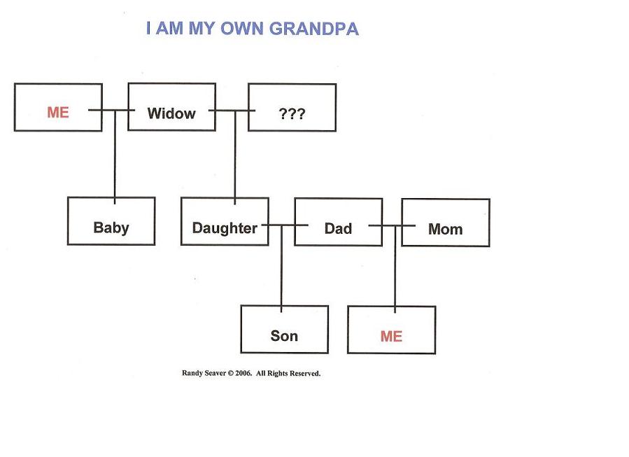 Genea-Musings: "I Am My Own Grandpa"