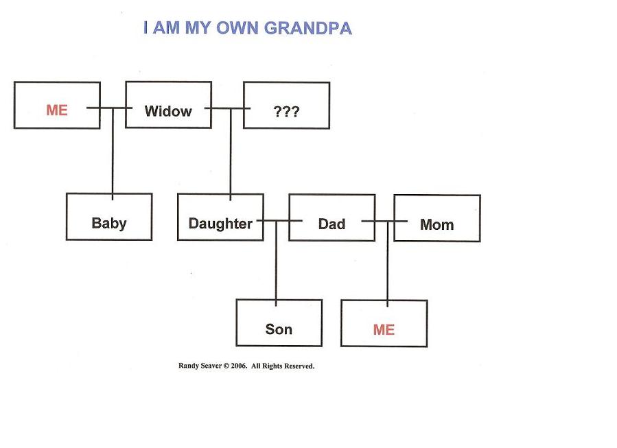 My Pedigree Chart