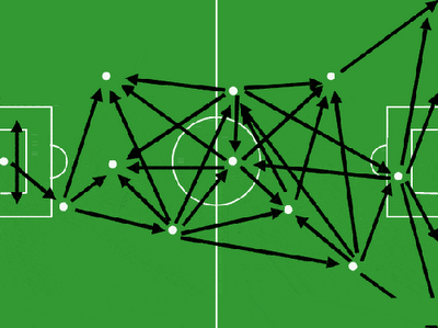 Soccer Tactics French Plan