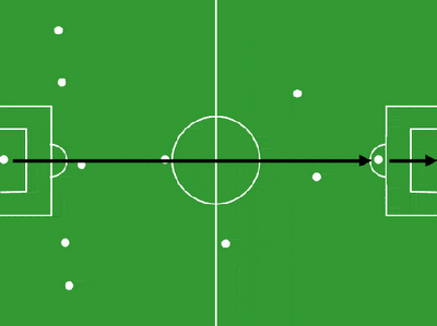 Soccer Tactics German Plan