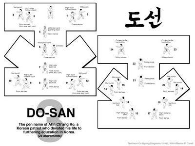 Pattern Do-San