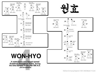 Do San (Step-By-Step) Tae Kwon Do - Taekwondo Patterns