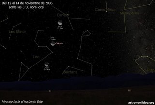 Panorama del 12 al 14 de noviembre de 2006