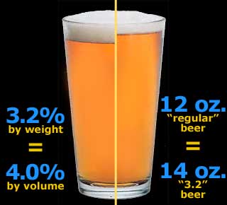 Percentage-glass.jpg