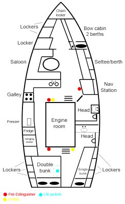 Yacht plan interior