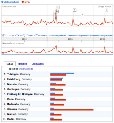 google trends search