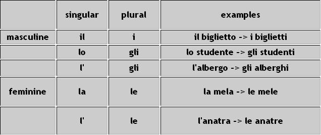 articolo-determinativo-definite-article-america-for-the-better