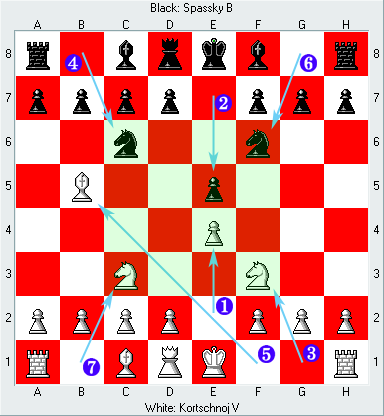 Chess - Ruy Lopez: Berlin defence