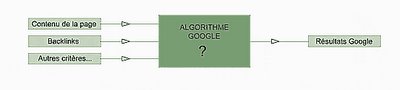 algorithme Google