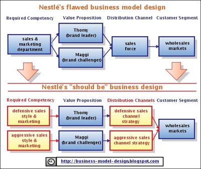 A Disruptive eLearning Business Model