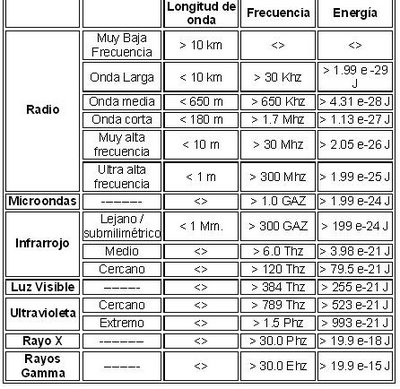 Caracteristicas de las radiaciones microondas