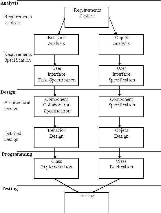 SOFTWARE ENGINEERING: Object Oriented Designing