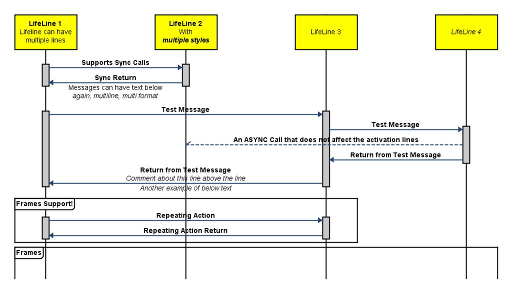 Integration Visualization Blog: UML Sequence Diagram Generator