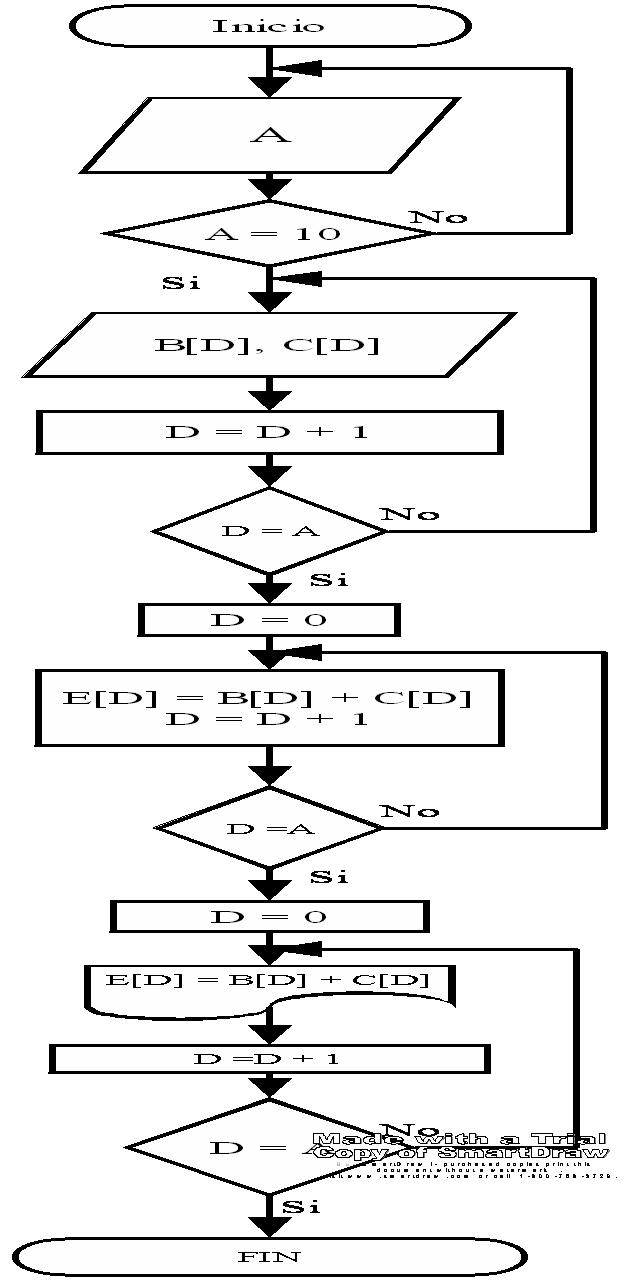 Diagrama De Flujo Con Array