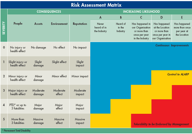 Kort levetid Sociologi sindsyg SHEMS Solutions Consult.: Risk Assessment Matrix (RAM) Tool? - for  Supervisors/Managers