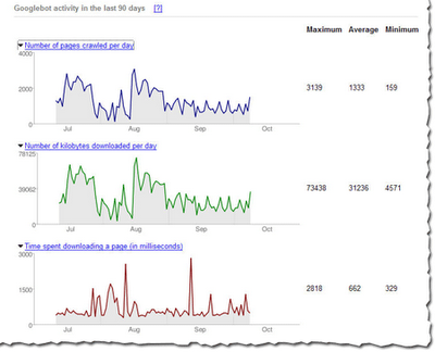 from web contents: Learn more about Googlebot's crawl of your site and ...