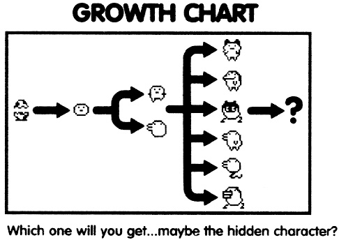 Tamagotchi Version 2 Growth Chart