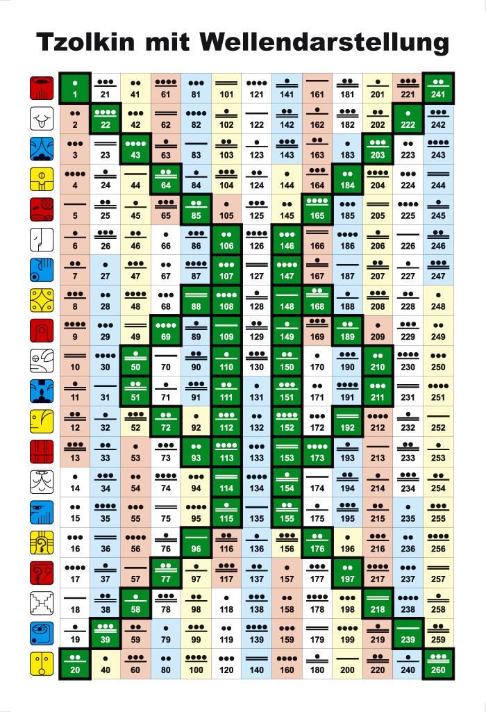 Calendario Maya Fecha De Nacimiento 2024 Calendar 2024 Ireland Printable
