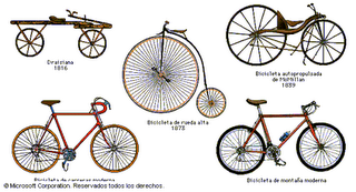 Transformación de la bici en el tiempo