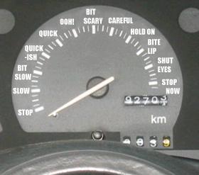 Car mileometer with comments instead of numbers: slow...quickish...scary...shut eyes...