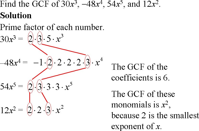 Introductory Algebra: Polynomials: Factoring 5.1
