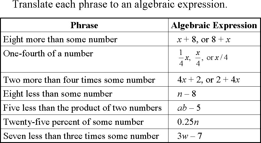 Introductory Algebra Introduction To Real Numbers And Algebraic 