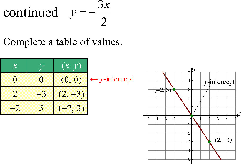 what is a linear function in math