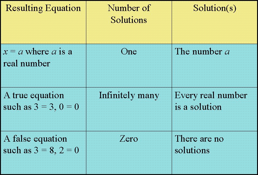 Introductory Algebra: Solving Equations and Inequalities 2.3