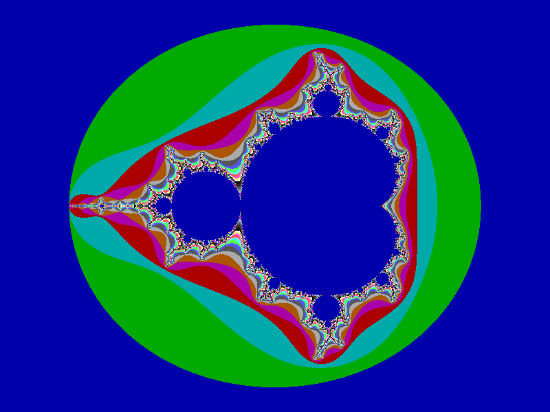 Fractal: Mandelbrot set - 프랙탈 그래픽: 만델브로트 집합