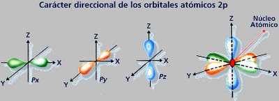 Quimica 2º Medio Orbitales Y Numeros Cuanticos