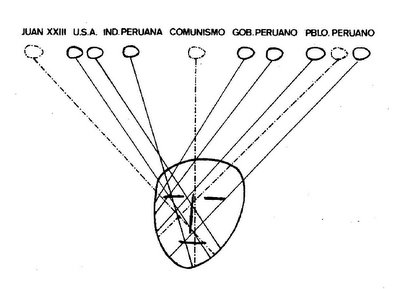 Zorros diagram