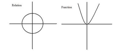 Pre-Cal 40S (Winter '06): February 2006 Pre-Cal 40S (Winter '06): February 2006