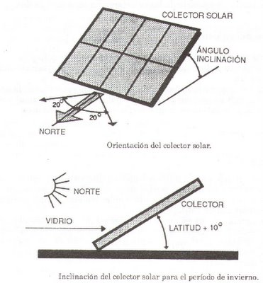 Blog sobre: Tipos de Energía: Energia solar térmica