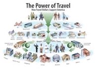 The Power of Travel