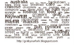 Grab Your Fork word cloud at February 2006