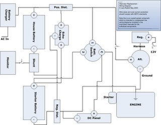 general electrical diagram, Jack Rabbit Marine (http://www.jrenergy.com)