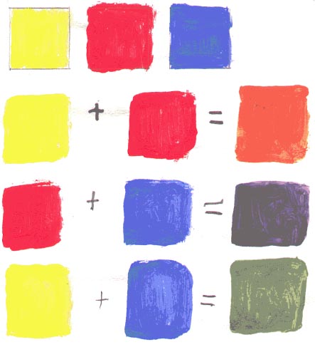 I colori primari nella scuola primaria