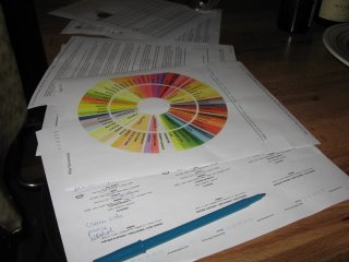 wine tasting notes flavour wheel steve de long wine moment periodic table of wine grape varieties