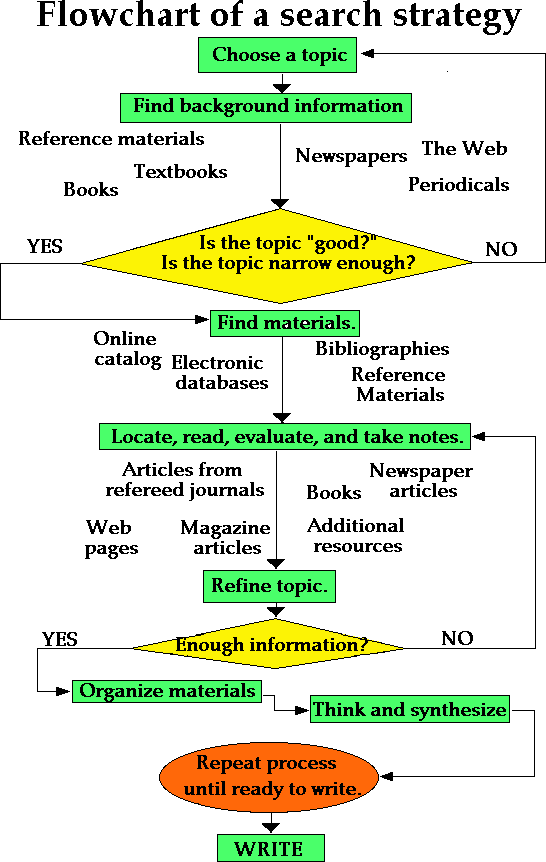 How to narrative essay
