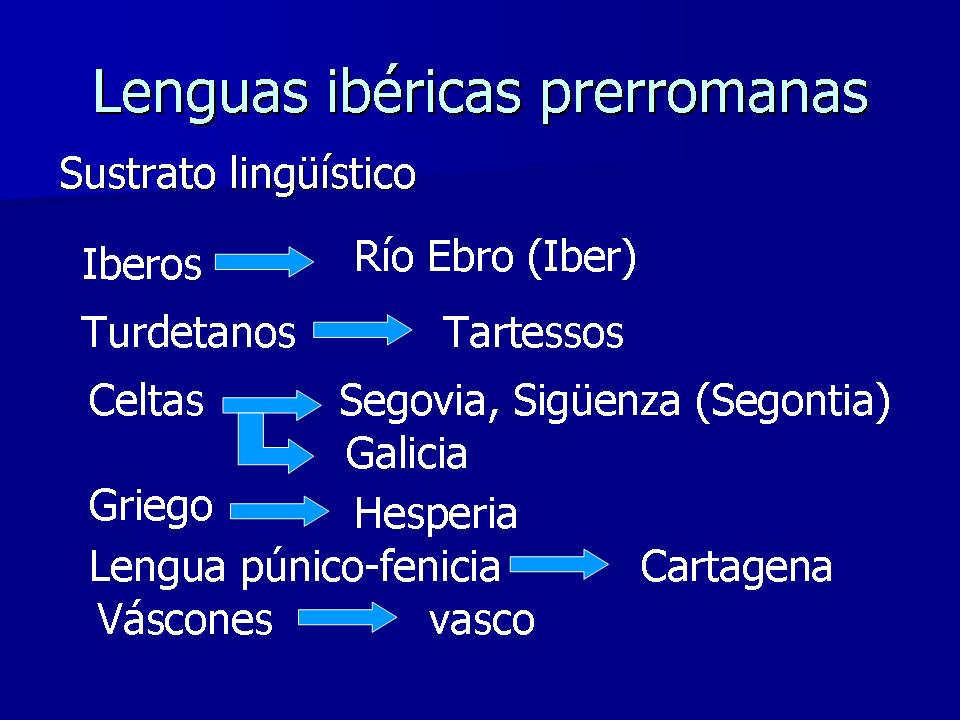 Etimologías Grecolatinas