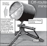 The 'off-route mine' - first a barrier and now a facilitator to new equipment